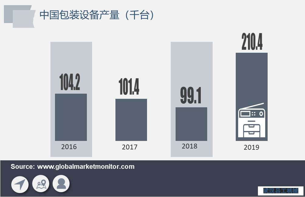 包裝行業(yè)長(cháng)期向好，包裝設備需求將加速釋放